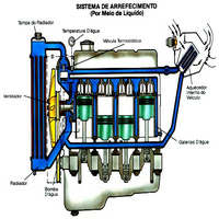 sistema de resfriamento de água industrial